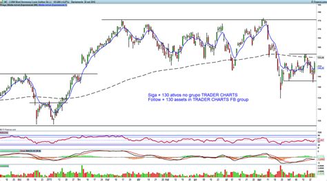 louis vuitton stock chart.